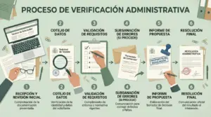 Check License